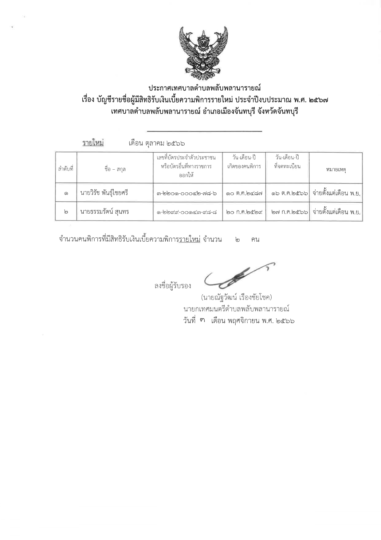 ประกาศ เรื่อง บัญชีรายชื่อผู้มีสิทธิรับเงินเบี้ยความพิการรายใหม่ ประจำปีงบประมาณ พ.ศ.2567